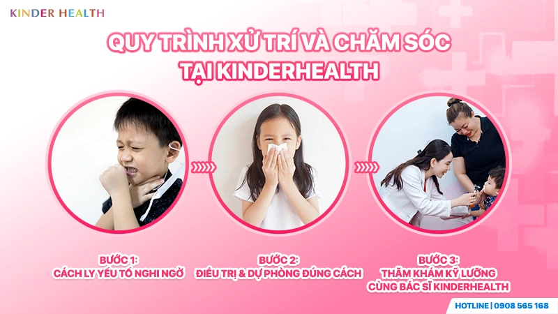 Quy trình xử trí và chăm sóc trẻ bị dị ứng tại KinderHealth với 3 bước: cách ly yếu tố nghi ngờ, điều trị dự phòng đúng cách và thăm khám kỹ lưỡng với bác sĩ.