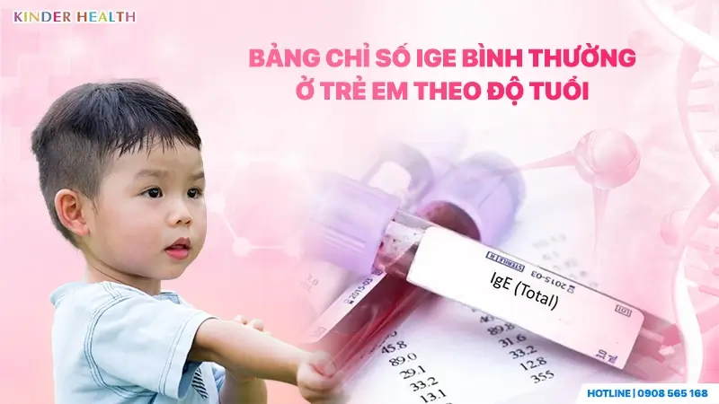 Bảng tham chiếu chỉ số kháng thể IgE toàn phần (IgE Total) bình thường ở trẻ em phân loại theo từng độ tuổi