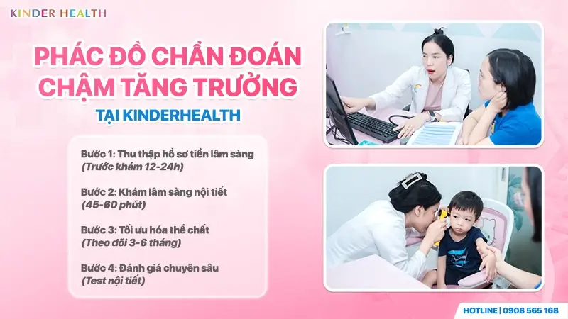 phác đồ chẩn đoán chậm tăng trưởng 4 bước chuyên sâu từ thu thập hồ sơ, khám lâm sàng đến test nội tiết