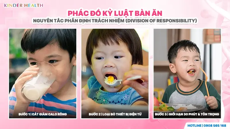 Ba bước thiết lập kỷ luật bàn ăn: cắt giảm calo rỗng, loại bỏ thiết bị điện tử và giới hạn thời gian ăn 30 phút.