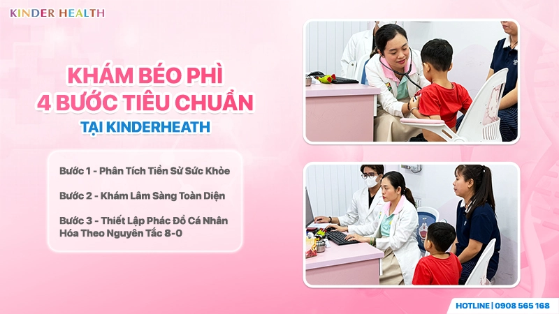 quy trình khám béo phì 4 bước tại phòng khám nhi khoa KinderHealth: Từ phân tích tiền sử sức khỏe đến phác đồ cá nhân hóa