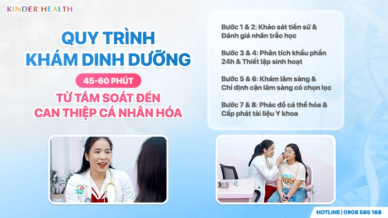 Khám Dinh Dưỡng Chuyên Sâu 45-60 Phút: Đánh Giá Nhân Trắc Chuẩn WHO 2 Quy Trình Khám Dinh Dưỡng 45-60 Phút: Từ Tầm Soát Đến Can Thiệp Cá Nhân Hóa Tại KinderHealth