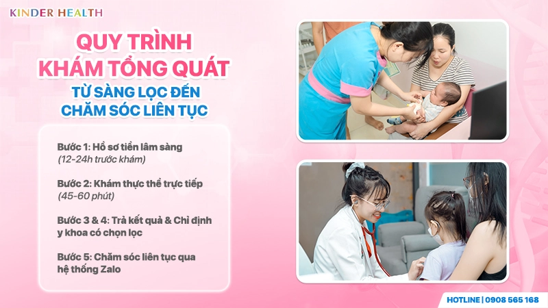 Quy Trình Khám Tổng Quát: Từ Sàng Lọc Đến Chăm Sóc Liên Tục Tại KinderHealth