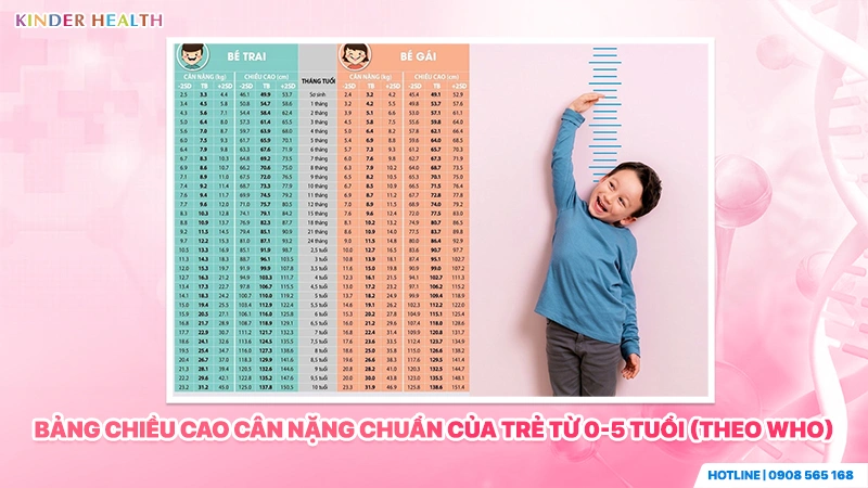 Hướng dẫn cách xem bảng chiều cao cân nặng chuẩn của trẻ từ 0 đến 5 tuổi