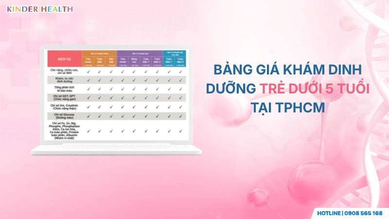 Bảng Giá Khám Dinh Dưỡng Trẻ Dưới 5 Tuổi: Cấu Trúc Chi Phí Và Cảnh Báo Lạm Dụng Xét Nghiệm