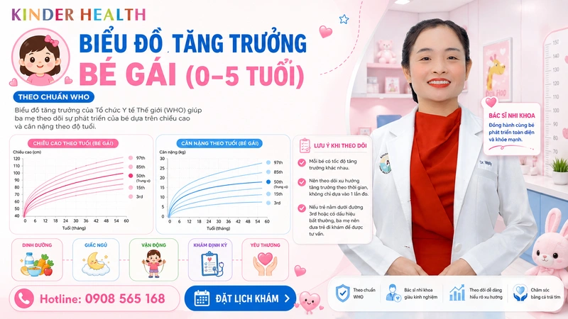 Biểu đồ tăng trưởng bé gái từ 0 đến 5 tuổi chuẩn WHO