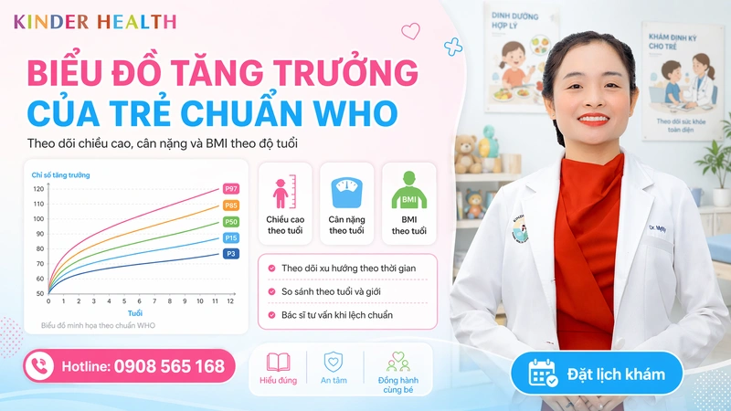Biểu Đồ Tăng Trưởng Của Trẻ: Hướng Dẫn Cách Đọc Và Theo Dõi Chuẩn WHO