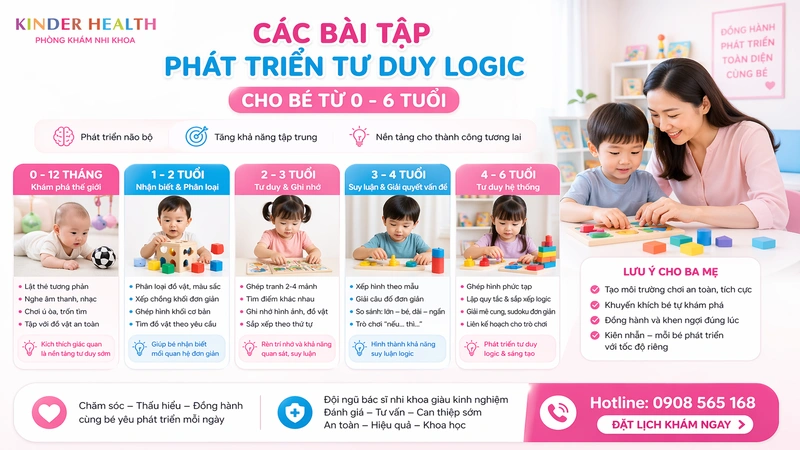 Các Bài Tập Phát Triển Tư Duy Logic Cho Bé: Hướng Dẫn Y Khoa Từ 0-6 Tuổi