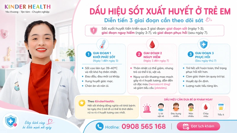 Dấu hiệu sốt xuất huyết ở trẻ em và diễn tiến 3 giai đoạn cảu bệnh