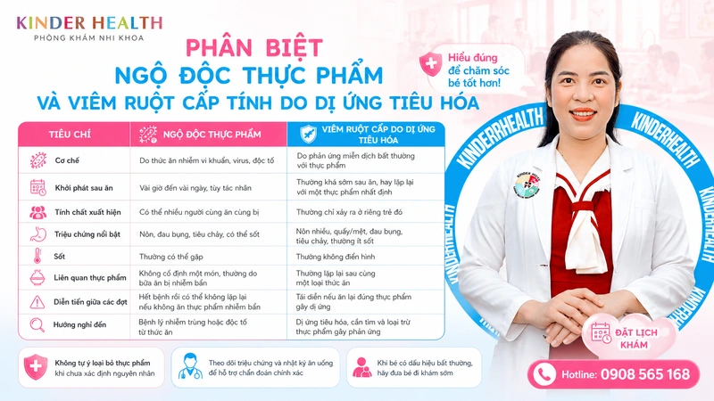 cách phân biệt ngộ độc thực phẩm với viêm ruột cấp tính do dị ứng tiêu hoá sau ăn