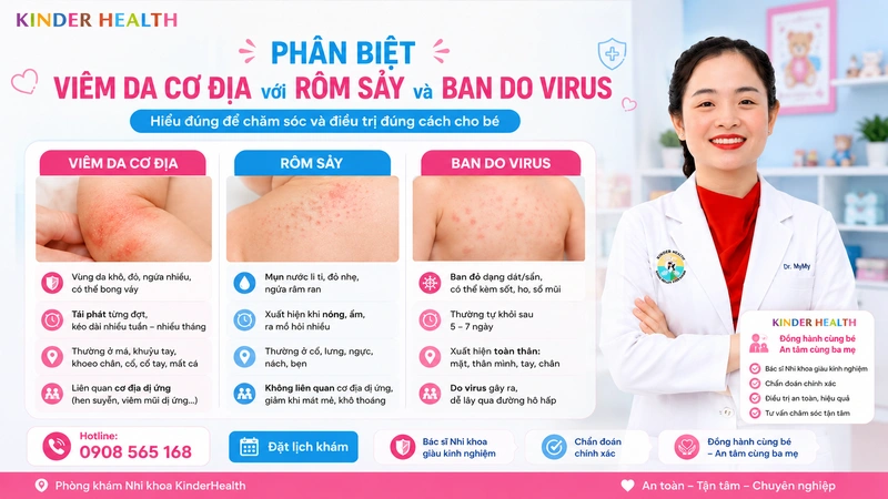 Bác sĩ KinderHealth hướng dẫn phụ huynh phân biệt viêm da cơ địa, rôm sảy và ban do virus ở trẻ em bằng infographic trực quan tại phòng khám nhi