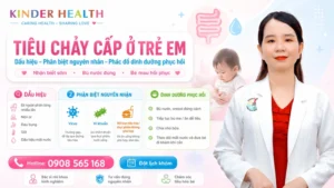 Tiêu Chảy Cấp Ở Trẻ Em: Dấu Hiệu, Phân Biệt Nguyên Nhân Và Phác Đồ Dinh Dưỡng Phục Hồi