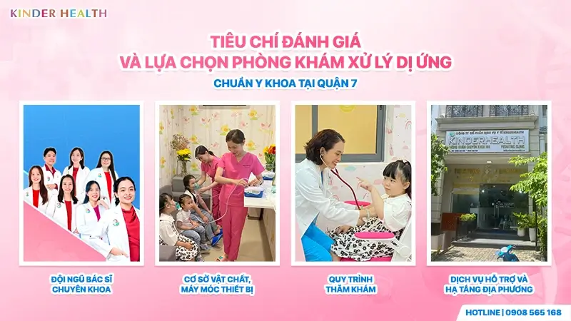 Tiêu chí đánh giá và lựa chọn phòng khám dị ứng tại quận 7: đội ngũ bác sĩ, cơ sở vật chất, quy trình thăm khám