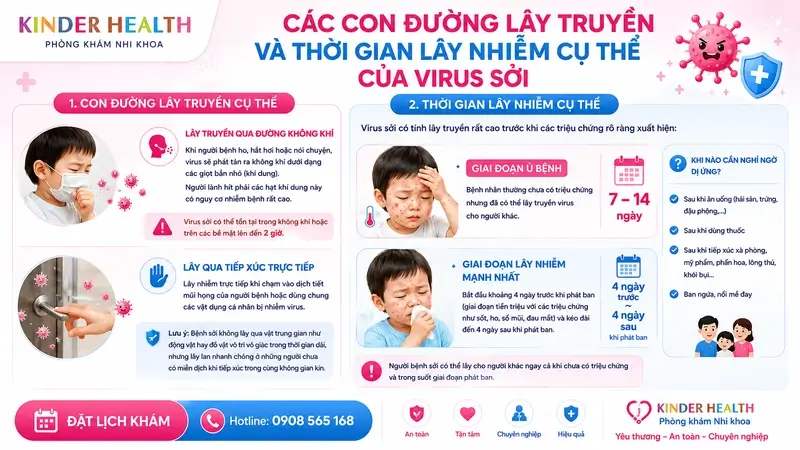 Các con đường lây truyền và thời gian lây nhiễm của virus sởi