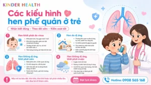 Các Kiểu Hình Hen Phế Quản Ở Trẻ Em