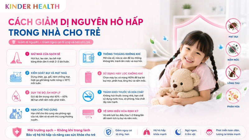 Cách Giảm Dị Nguyên Hô Hấp Trong Nhà Cho Trẻ: Hướng Dẫn Vệ Sinh Chuẩn Y Khoa