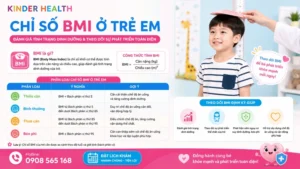Chỉ số BMI ở trẻ em