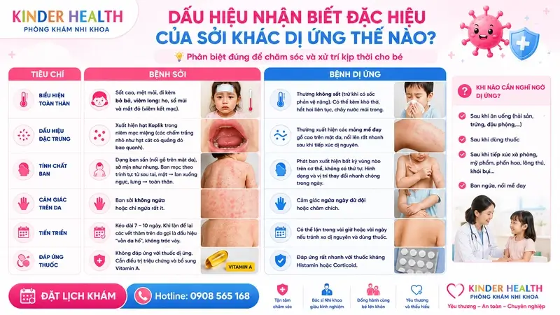 Phân Biệt Sởi Và Dị Ứng Ở Trẻ Em: Cách Nhận Diện Triệu Chứng Chuẩn Y Khoa Hạn Chế Sai Lầm Xử Trí 2 Dấu hiệu nhận biết đặc hiệu của sởi khác dị ứng thế nào?