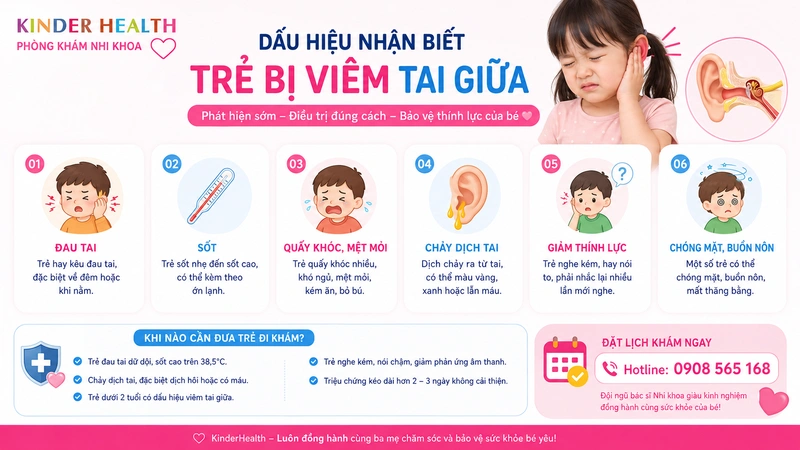 Làm sao để nhận biết dấu hiệu viêm tai giữa khi trẻ còn quá nhỏ chưa biết nói?
