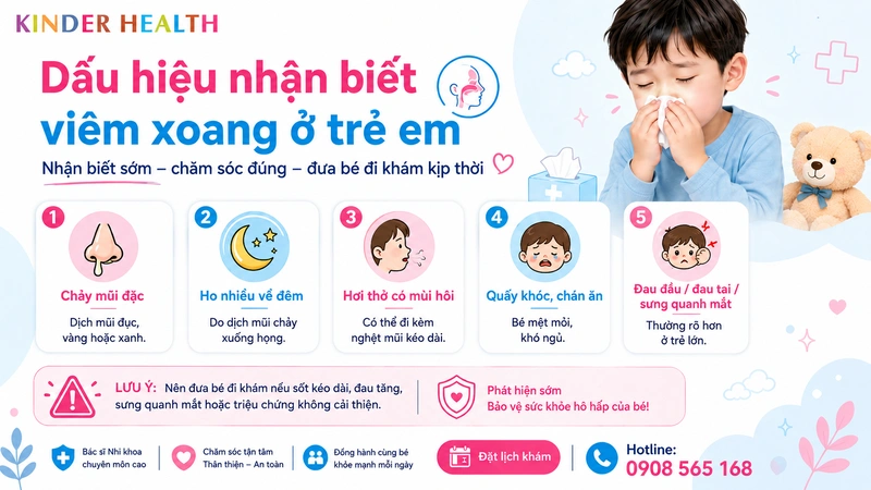 Viêm Xoang Ở Trẻ Em: Dấu Hiệu, Phân Biệt Với Cảm Lạnh Và Hướng Dẫn Chăm Sóc Chuẩn Y Khoa 2 Đâu là dấu hiệu viêm xoang ở trẻ em phụ huynh dễ nhận biết nhất?