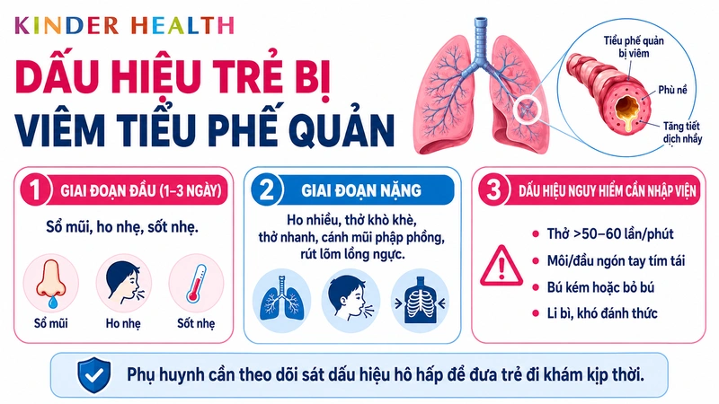 Dấu hiệu nhận biết trẻ bị viêm tiểu phế quản
