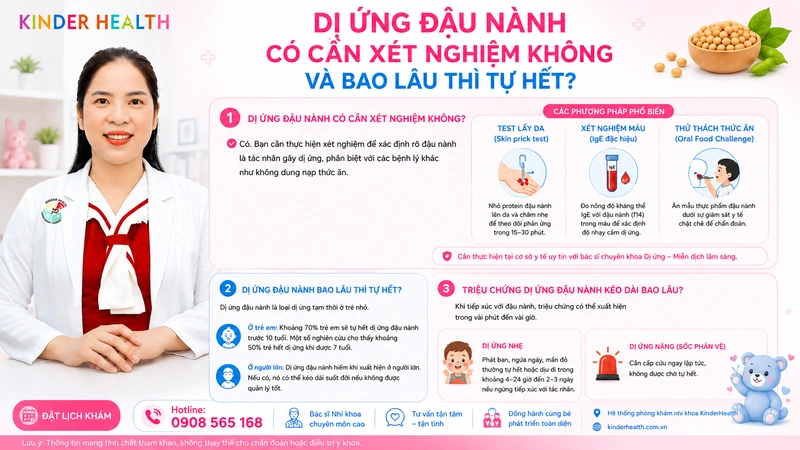 Dị ứng đậu nành có cần xét nghiệm không và bao lâu thì tự hết?
