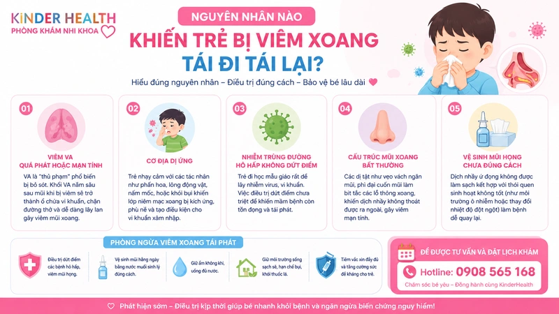 Viêm Xoang Ở Trẻ Em: Dấu Hiệu, Phân Biệt Với Cảm Lạnh Và Hướng Dẫn Chăm Sóc Chuẩn Y Khoa 3 Nguyên nhân nào khiến trẻ bị viêm xoang tái đi tái lại?