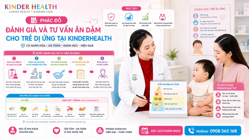 Phác đồ đánh giá và tư vấn ăn dặm cho trẻ dị ứng tại KinderHealth