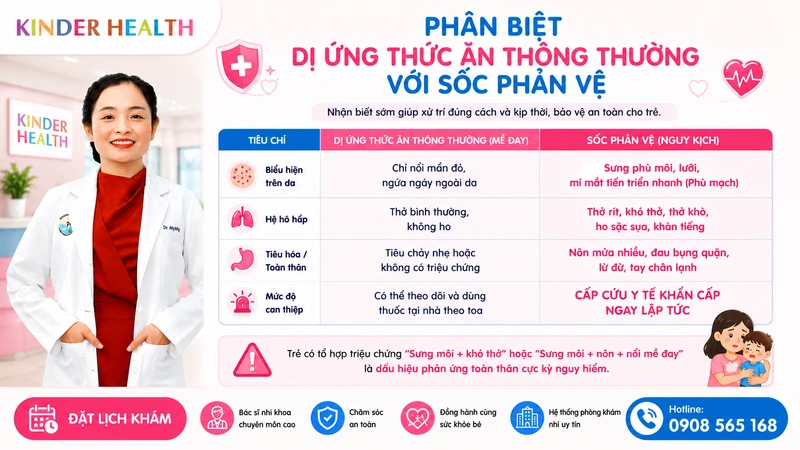 Bác sĩ KinderHealth hướng dẫn phụ huynh phân biệt dị ứng thức ăn thông thường và sốc phản vệ ở trẻ