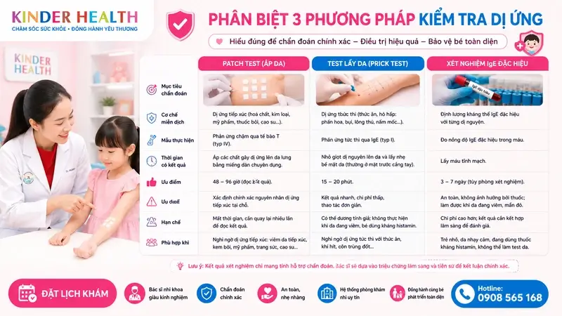 Phân biệt Patch test, Test lẩy da (test) và Xét nghiệm IgE đặc hiệu