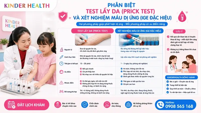 Bác sĩ KinderHealth so sánh test lẩy da Prick Test và xét nghiệm máu dị ứng IgE đặc hiệu cho trẻ