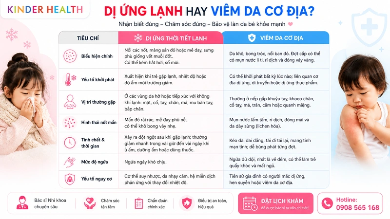 Phân biệt trẻ bị dị ứng thời tiết lạnh và chàm sữa (Viêm da cơ địa)