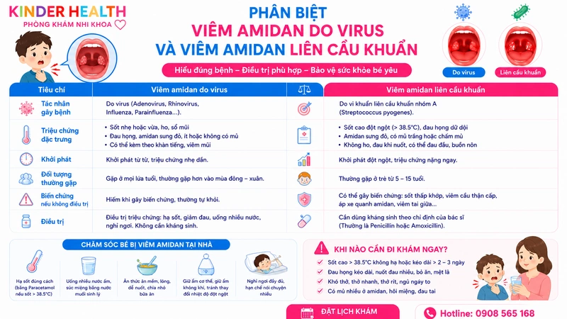 Làm sao để phân biệt viêm amidan do virus và viêm amidan liên cầu khuẩn (Strep throat)?
