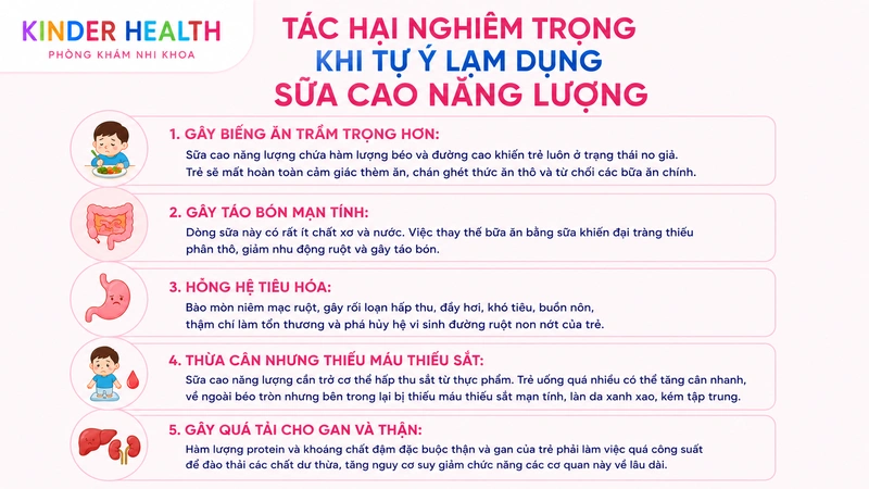 Tác hại khi lạm dụng sữa cao năng lượng cho trẻ biếng ăn