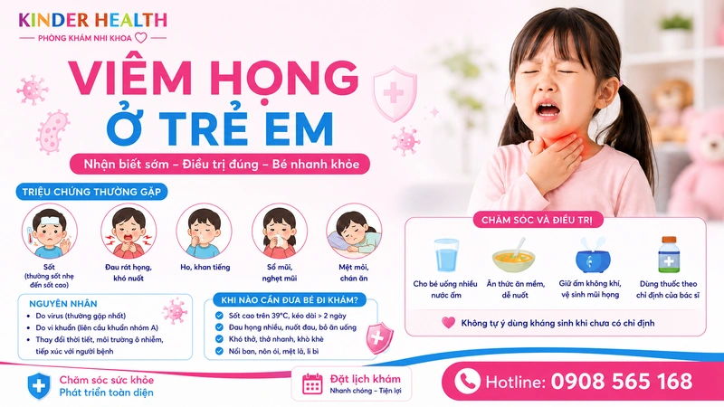 Viêm Họng Ở Trẻ Em: Dấu Hiệu Và Cách Chăm Sóc Tại Nhà