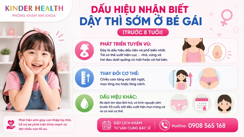 Dấu hiệu nhận biết dậy thì sớm ở bé gái