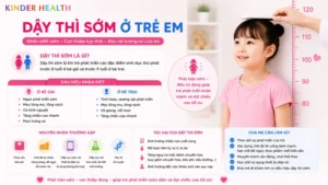 Dậy Thì Sớm Ở Trẻ Em